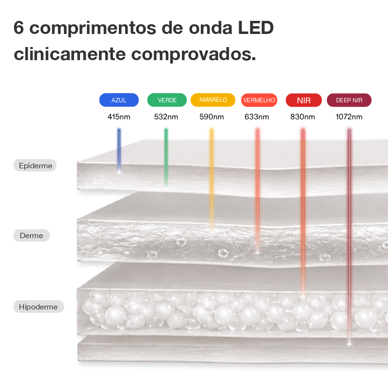 CurrentBody Skin Máscara Facial LED com Terapia de Luz Vermelha: Série 3