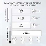 ZIIP HALO Facial Toning Device