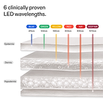 CurrentBody Skin LED Face & Neck Kit: Series 3