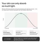 CurrentBody Skin LED Neck & Décolletage Mask: Series 3