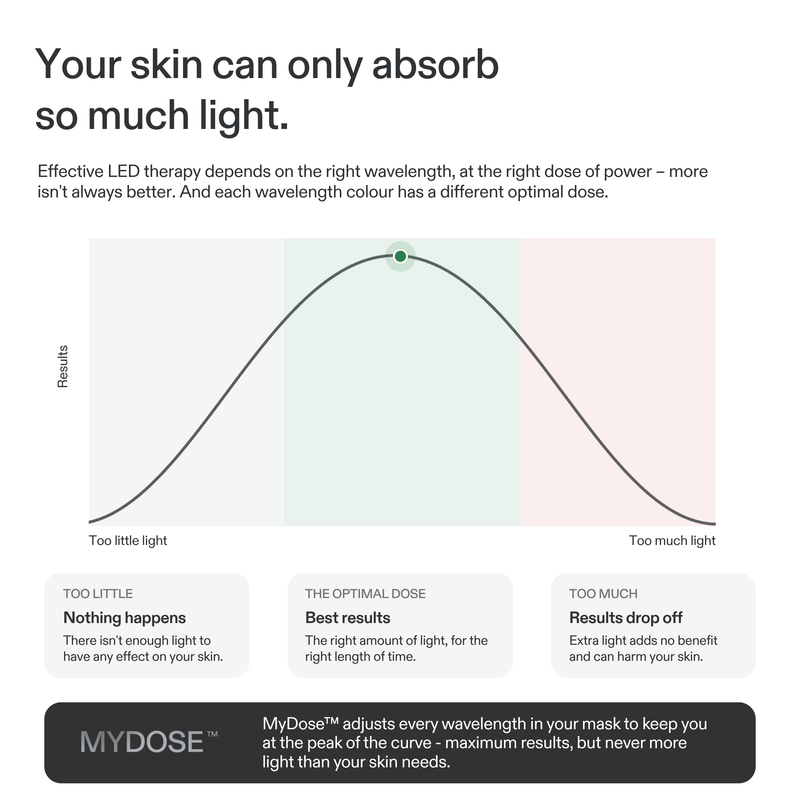 CurrentBody Skin LED Neck & Décolletage Mask: Series 3