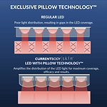 CurrentBody Skin LED 4-in-1 Face & Neck Kit (Worth $889)