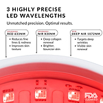 CurrentBody Skin LED Series 2 Special Kit - Black Friday Offer