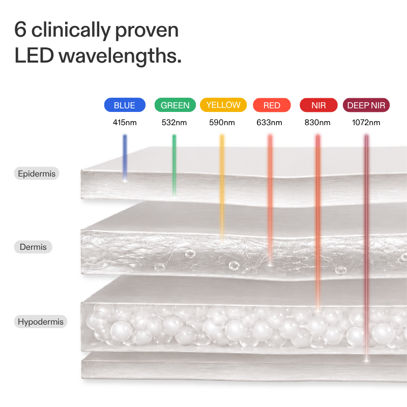 CurrentBody Skin LED Neck & Décolletage Mask: Series 3