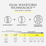 ZIIP Halo technology