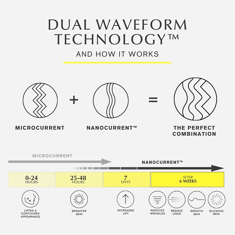 ZIIP HALO | Microcurrent Facial Device | CurrentBody