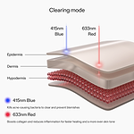 LED light therapy panel diagram showing 633nm red light for collagen boost and 415nm blue light for acne treatment