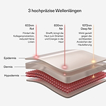 3 hochpräzise Wellenlängen