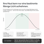 CurrentBody Skin LED Rotlicht Therapie Gesichtsmaske: 3. Generation
