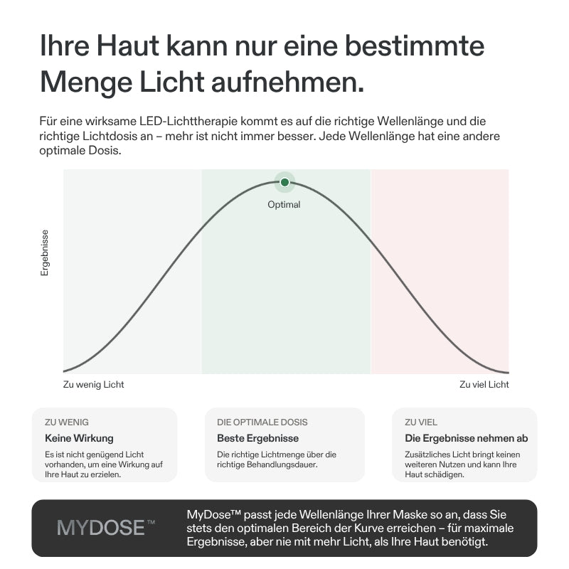 CurrentBody Skin LED Rotlicht Therapie Gesichtsmaske: 3. Generation