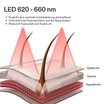 LED Wellenlängen - Rotlicht Therapie für Haarwachstum