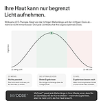 CurrentBody Skin LED Rotlicht Therapie Gesichtsmaske: 3. Generation