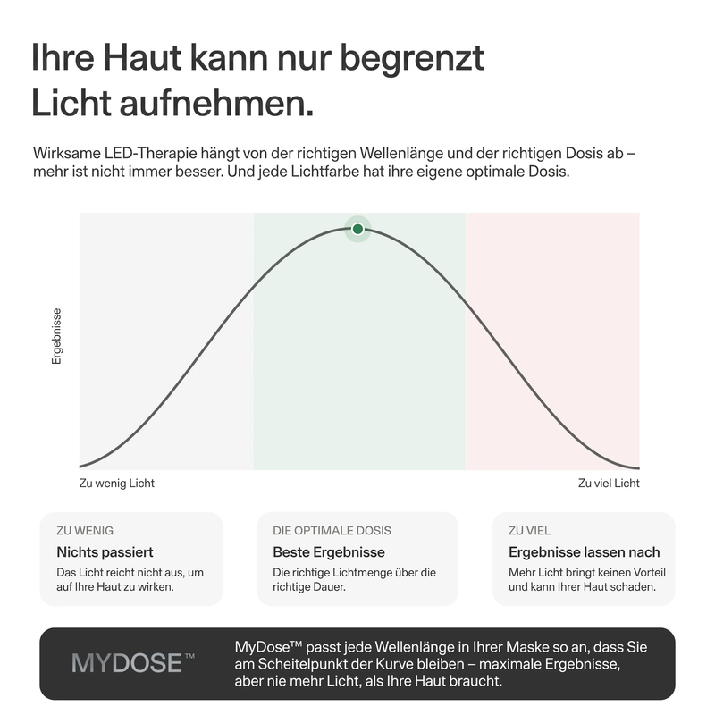 CurrentBody Skin LED Rotlicht Therapie Gesichtsmaske: 3. Generation