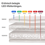 CurrentBody Skin LED Rotlicht Therapie Gesichtsmaske: 3. Generation