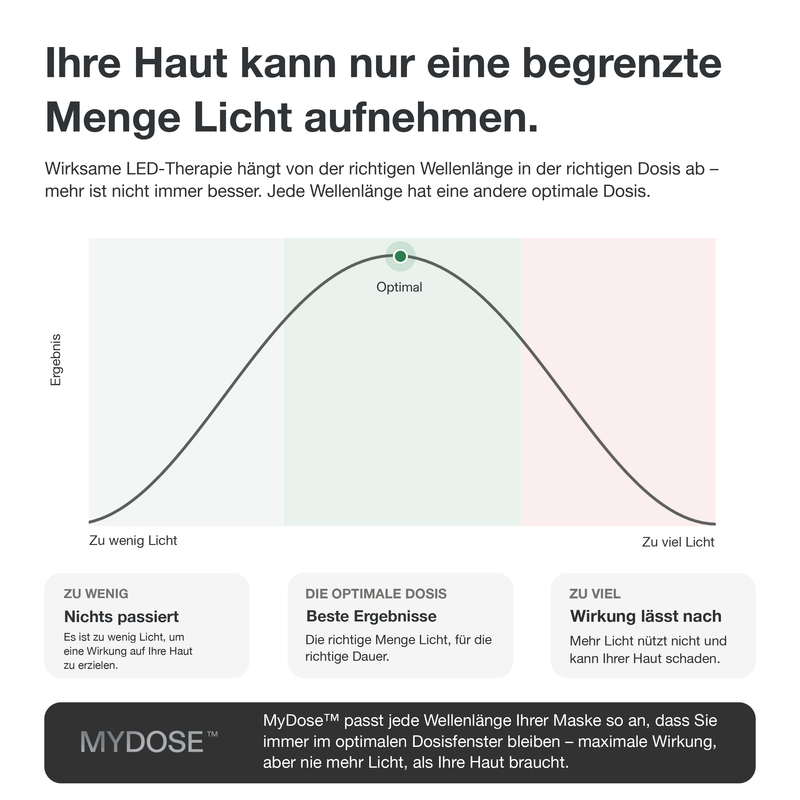 CurrentBody Skin LED Gerät gegen Haarausfall & LED Gesichtsmaske: 3. Generation