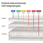 CurrentBody Skin LED-ansigts- & halskit: Serie 3