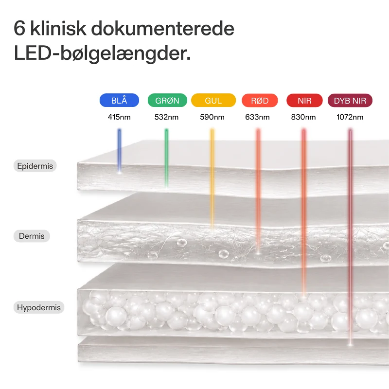 CurrentBody Skin LED-ansigts- & halskit: Serie 3