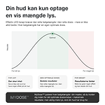 CurrentBody Skin LED Ansigtsmaske med Rødt Lysterapi: Serie 3
