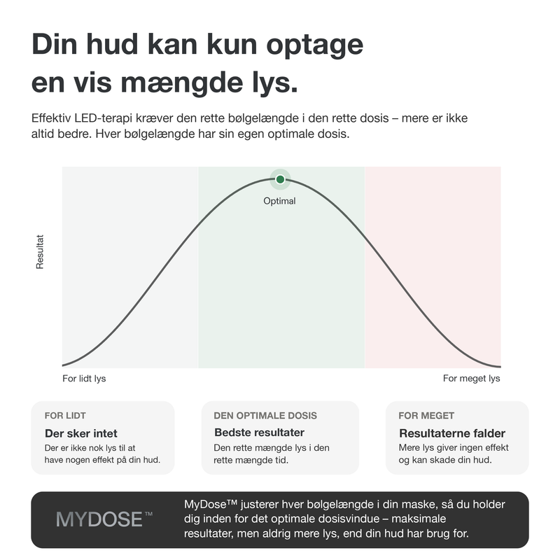 CurrentBody Skin LED Ansigtsmaske med Rødt Lysterapi: Serie 3