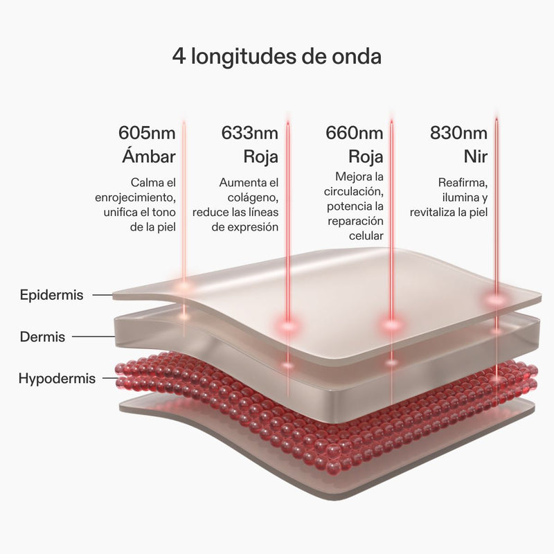 CurrentBody Skin LED Eye Perfector