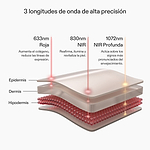 CurrentBody Skin Kit LED Completo para rostro y cuello: Serie 2