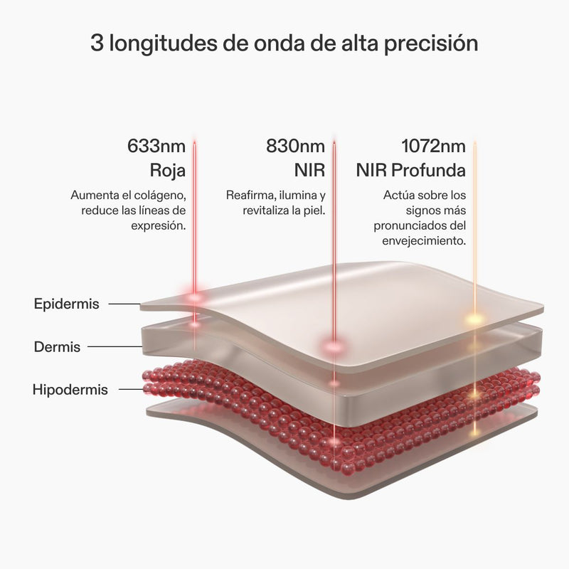 CurrentBody Skin Kit LED Completo para rostro y cuello: Serie 2