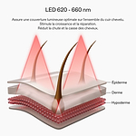 Casque LED cheveux & Masque LED visage rouge : Série 3
