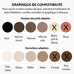 graphique de compatibilité