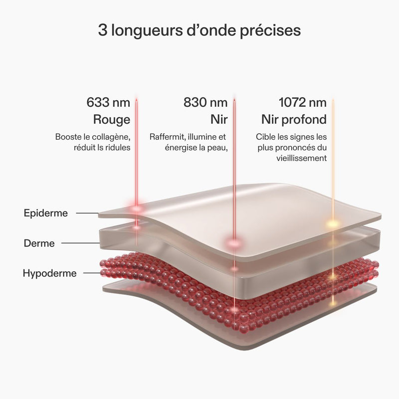 CurrentBody Skin Kit complet pour le visage et le cou nouvelle génération
