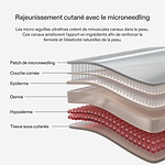 Patchs de microneedling 