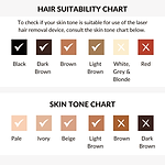 CurrentBody Skin Laser Hair Removal Device