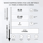 ZIIP HALO Facial Toning Device