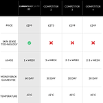 CurrentBody Skin RF Radio Frequency Skin Tightening Device