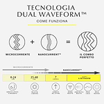 Dispositivo Tonificante Viso ZIIP HALO