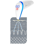 OXYjet GO dispositivo anti-età