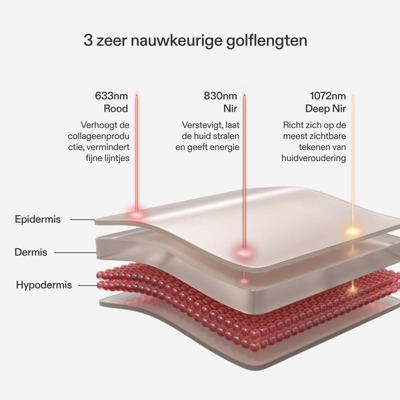 CurrentBody Skin Set voor gezicht, hals en decolleté: Serie 2