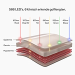 CurrentBody Skin LED Multi-licht Therapie Gezichtsmasker