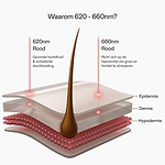 CurrentBody Skin LED Haargroei Helm