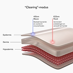 Volledig lichaams-LED-paneel voor anti-aging, huidzuivering en herstel.