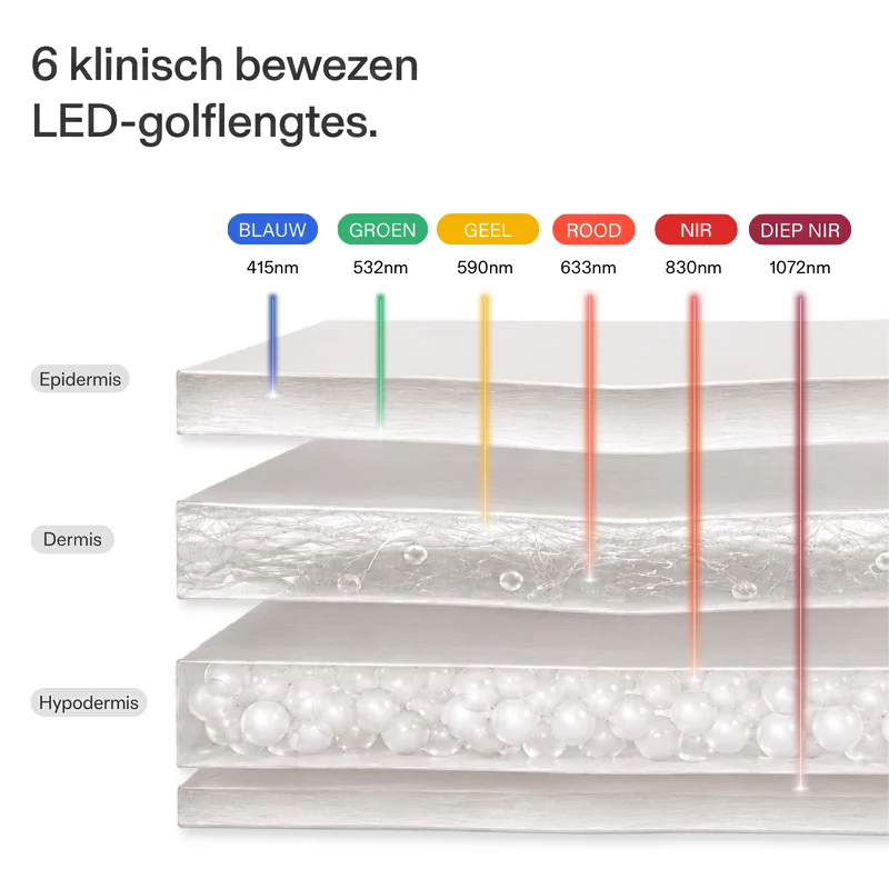 CurrentBody Skin Set voor gezicht, hals en decolleté: Serie 3