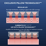 CurrentBody Skin LED 4-in-1 Face & Neck Kit (Worth $889)