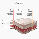 anti-aging