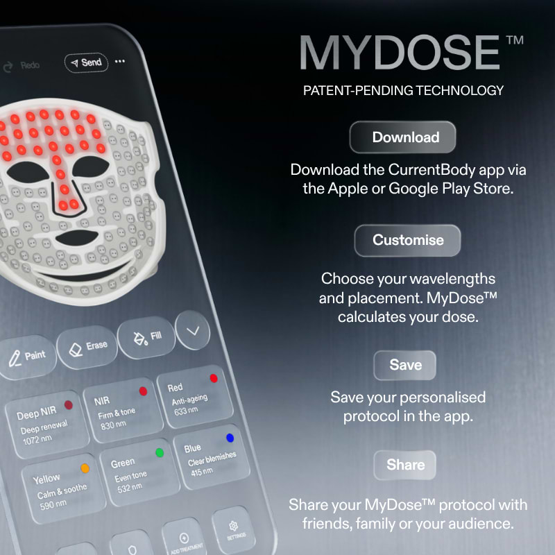 Image showing how MyDose app works with text and image of app on screen