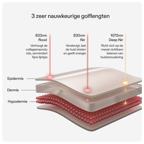 Anti-aging LED-masker voor hals en decolleté
