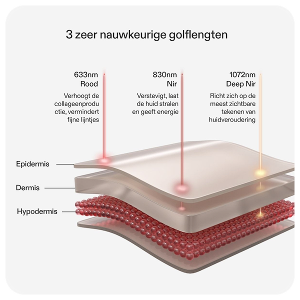 Geavanceerde anti-ageing technologie