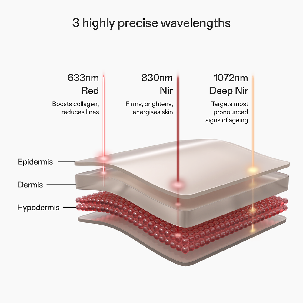 wavelength breakdown of the led