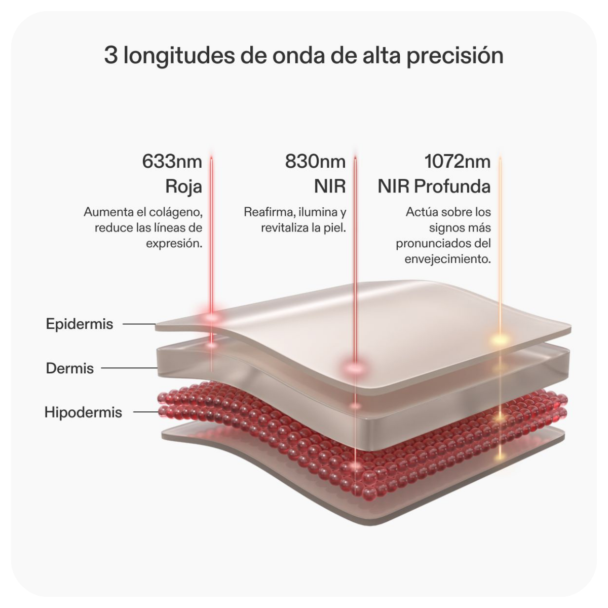 Tecnología antiedad de vanguardia