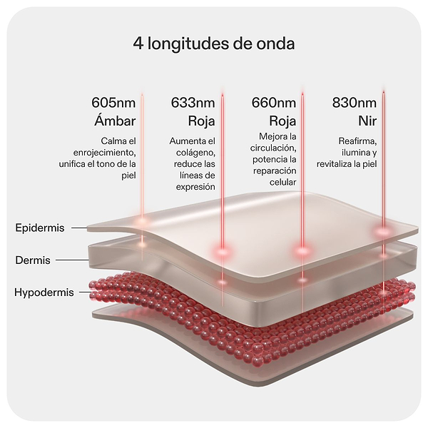 Tecnología clínicamente demostrada de luz roja para el contorno de los ojos