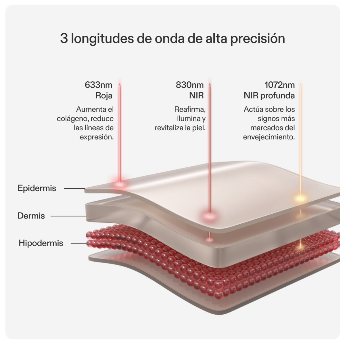 Máscara LED antienvejecimiento para cuello y escote