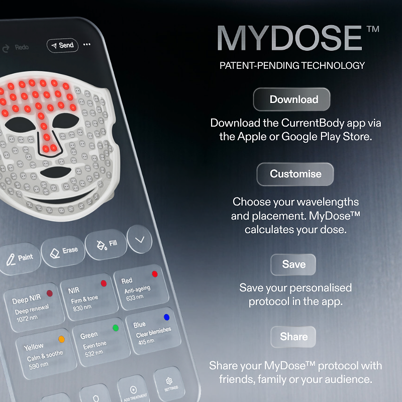 Image showing how MyDose app works with text and image of app on screen